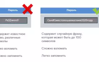 Что делает пароль действительно безопасным и надежным?