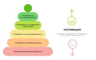 Как технологии удовлетворяют постоянную потребность в стимуляции и развитии